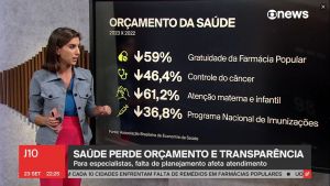 Verbas para a Saúde em 2023 encolhem e perdem transparência com emendas do orçamento secreto, dizem